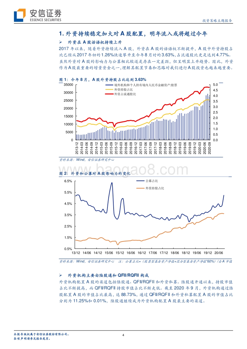 2021年A股增量资金展望（外资篇）：明年外资有多少？.pdf_第4页