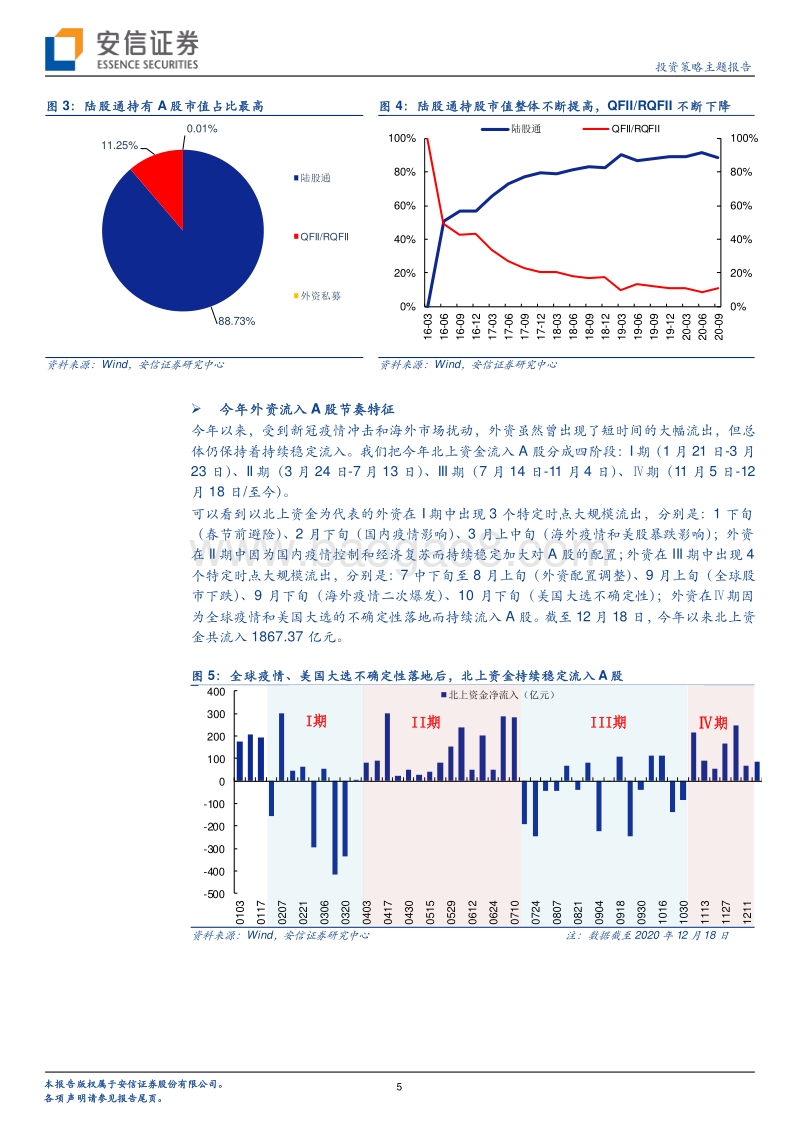 2021年A股增量资金展望（外资篇）：明年外资有多少？.pdf_第5页