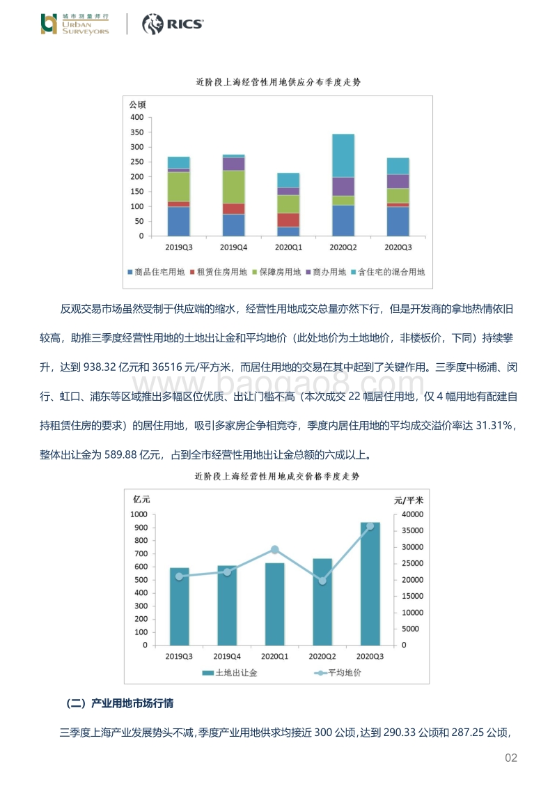 后疫情时代上海楼市概况.pdf_第2页