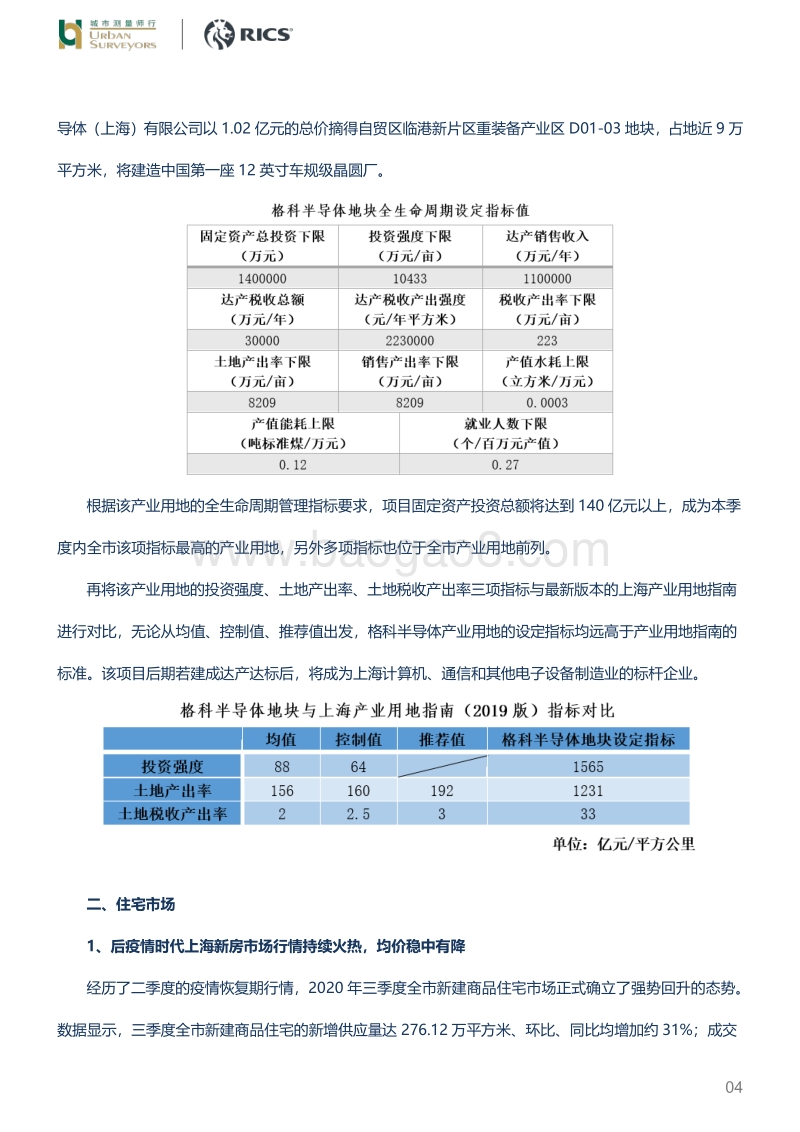后疫情时代上海楼市概况.pdf_第4页