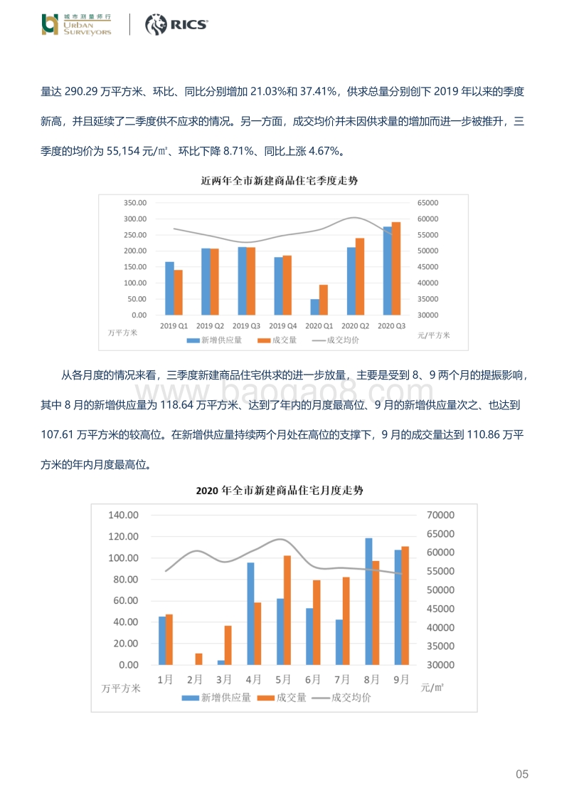 后疫情时代上海楼市概况.pdf_第5页