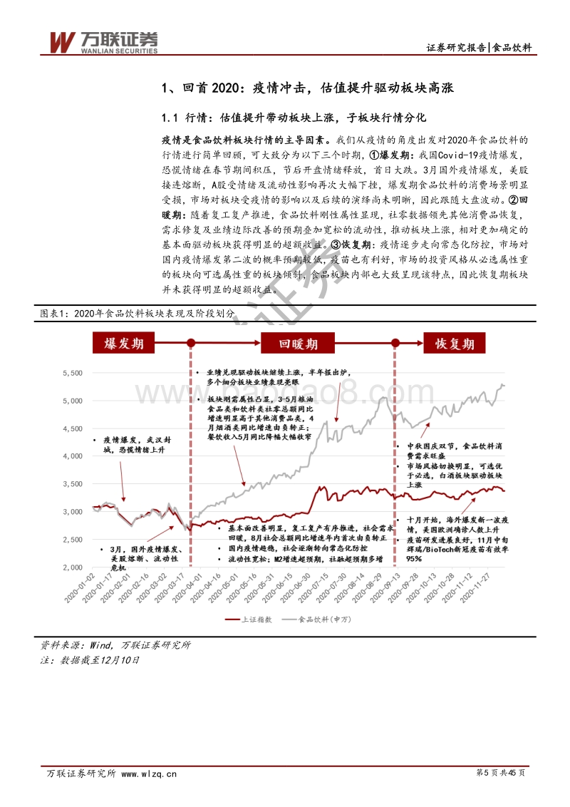 食品饮料行业2021年投资策略报告：复苏主旋律，精选好赛道.pdf_第5页