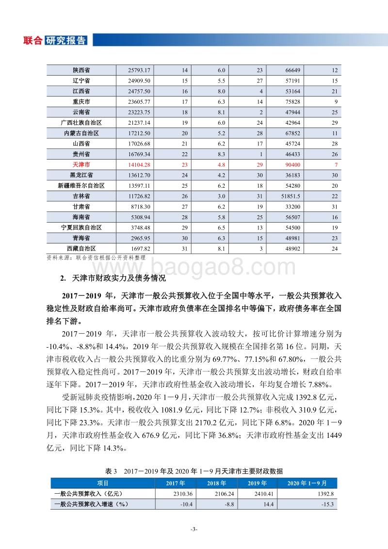 地方政府与城投企业债务风险研究报告：天津篇.pdf_第4页