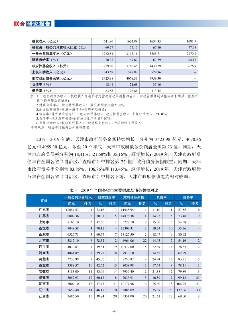 地方政府与城投企业债务风险研究报告：天津篇.pdf_第5页