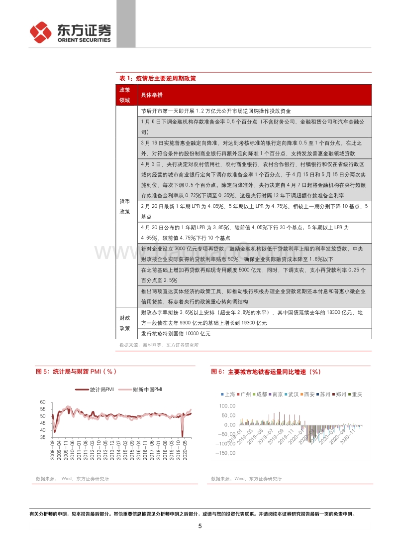 2021年国内宏观经济展望：万象更新.pdf_第5页