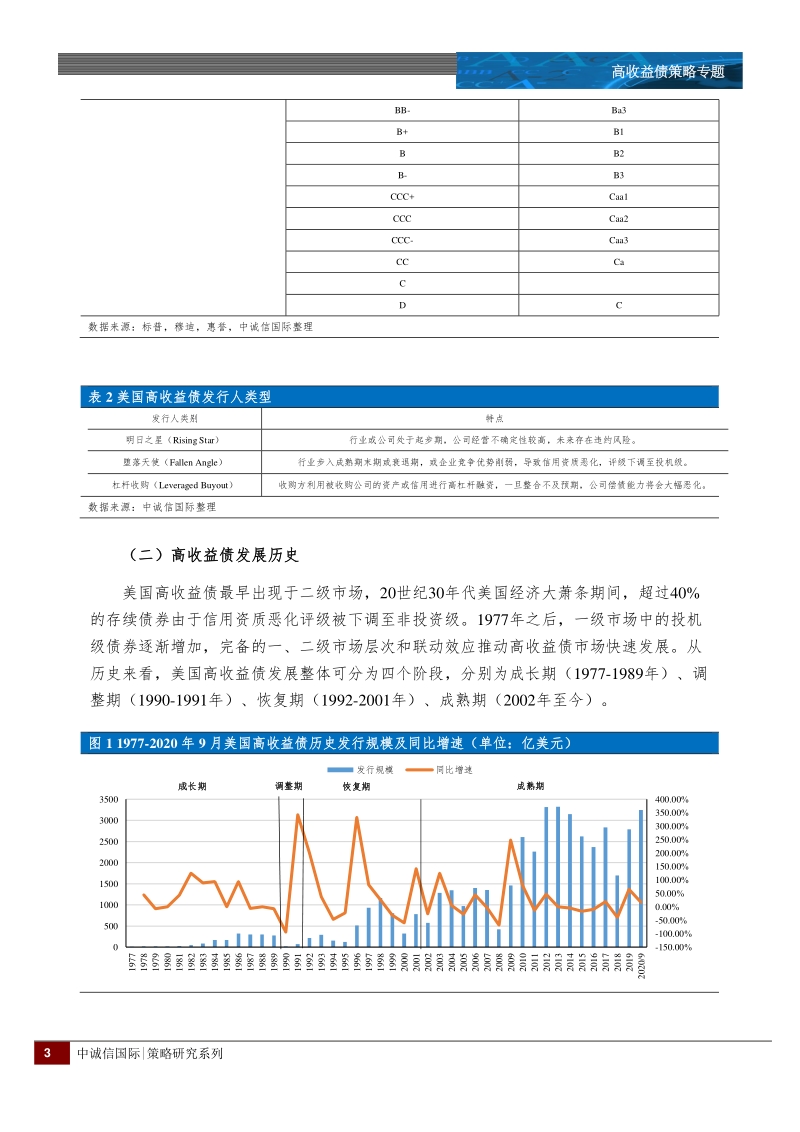 高收益债市场研究系列之（一）：美国高收益债市场特征研究.pdf_第3页