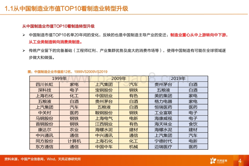 机械设备行业投资策略：制造立国，周期成长共舞.pdf_第4页