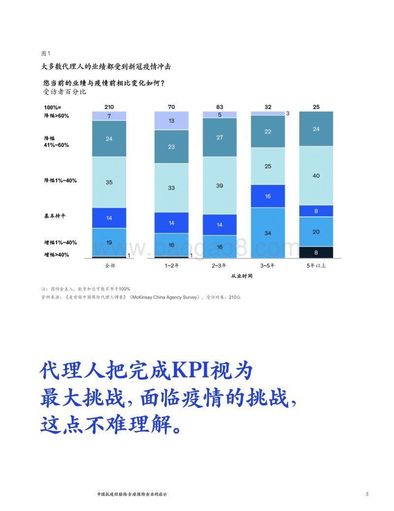 中国抗疫经验给全球保险企业的启示.pdf_第3页