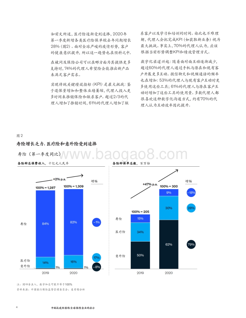 中国抗疫经验给全球保险企业的启示.pdf_第4页