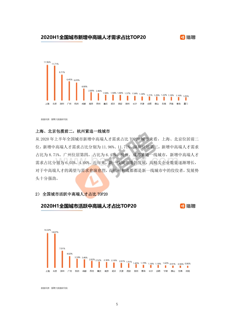 2020上半年中高端人才就业大数据报告.pdf_第5页