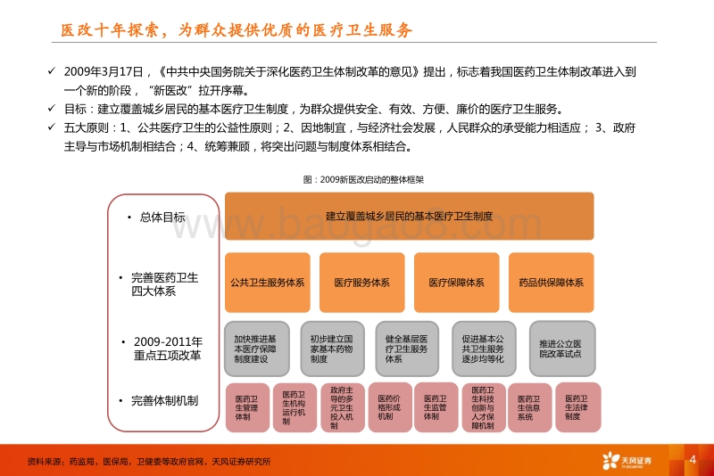 医药生物2021年投资策略：医改进一步强化，坚守创新与大消费景气赛道.pdf_第4页