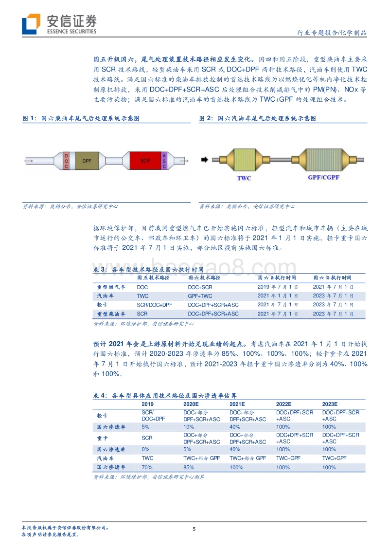 国六材料专题报告：柴油车国六落地在即，原材料厂商高速成长期到来.pdf_第5页