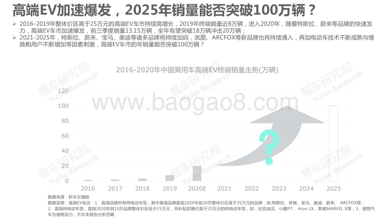 2021版高端纯电动车洞察报告.pdf_第4页