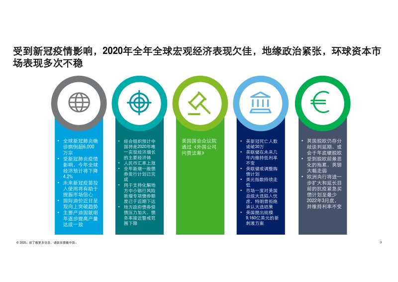中国內地及香港IPO市场：2020年回顾与2021年前景展望.pdf_第3页