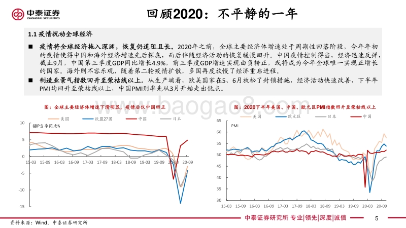 化工行业2021年度投资策略报告：疫情后时代，掘金“双循环”.pdf_第5页