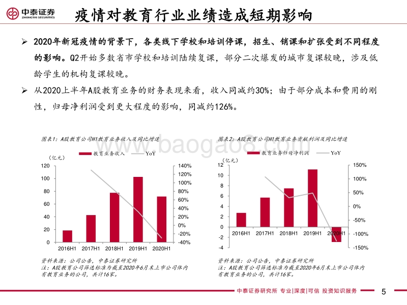 教育行业2021年度投资策略：后疫情时代的模式优化与效率提升.pdf_第5页
