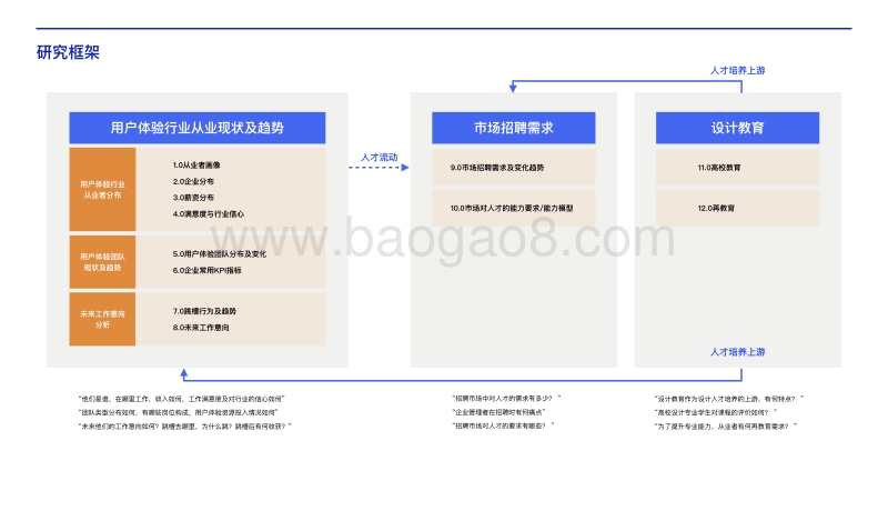 2020中国用户体验行业发展调研报告.pdf_第4页