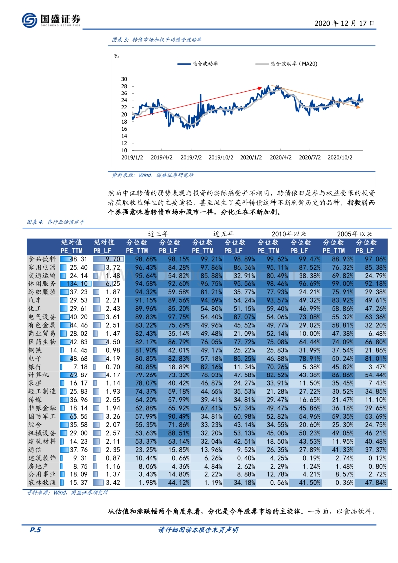 2021年可转债年度策略：分化之年，博观约取.pdf_第5页