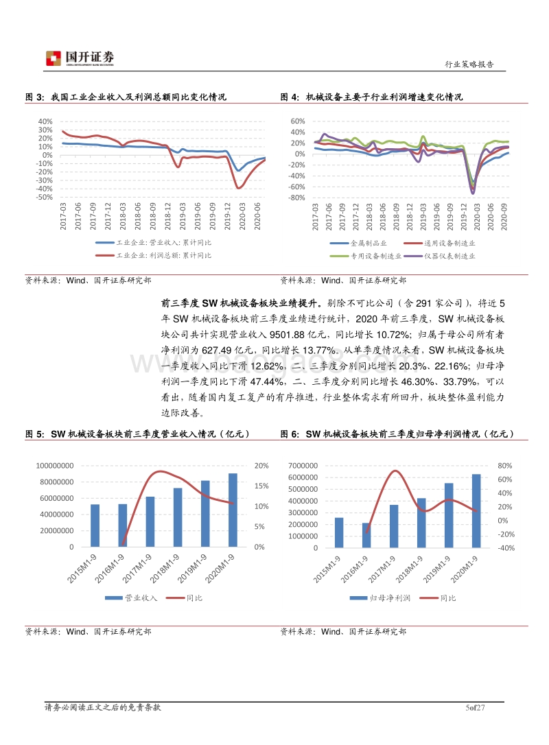 机械设备行业2021年投资策略：供需持续改善，关注景气度提升与产业升级.pdf_第5页