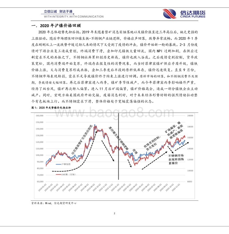 2021年镍不锈钢年报：供应偏紧需求向好，镍价存在做多机会.pdf_第2页