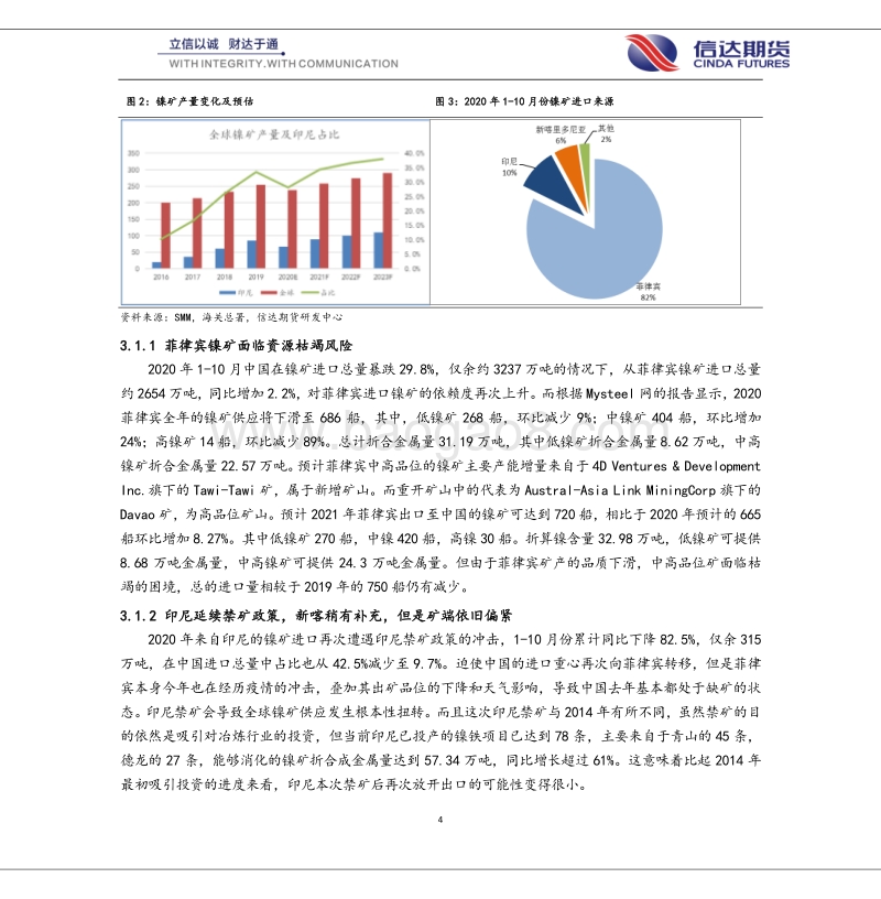 2021年镍不锈钢年报：供应偏紧需求向好，镍价存在做多机会.pdf_第4页