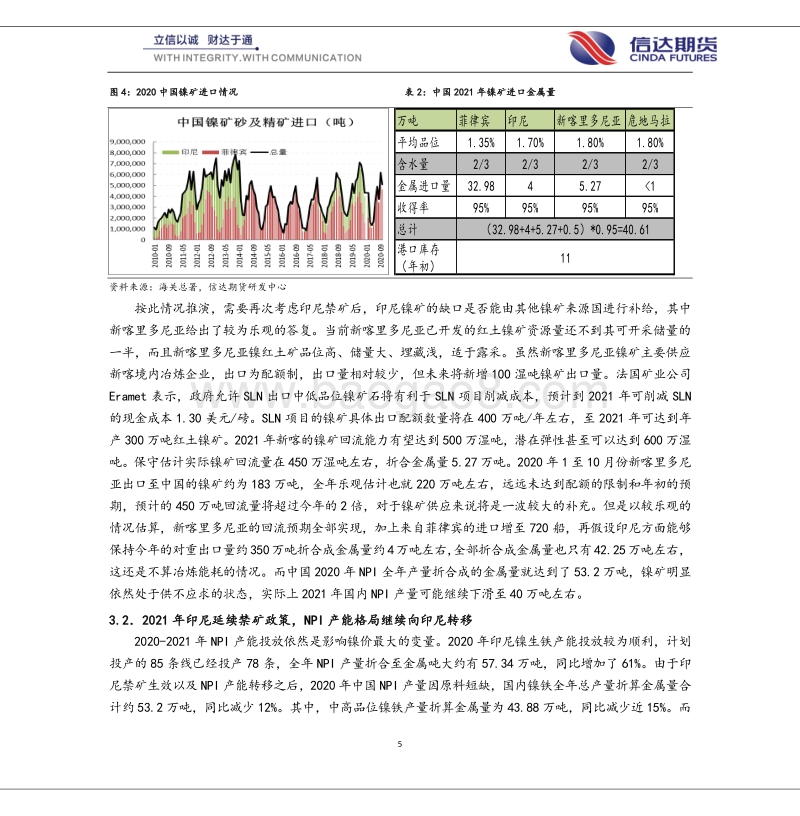 2021年镍不锈钢年报：供应偏紧需求向好，镍价存在做多机会.pdf_第5页