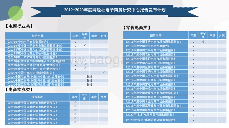 2019年中国社交电商市场数据报告.pdf_第4页