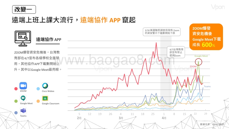 从5大类APP数据看新冠肺炎引爆的经济改变.pdf_第2页