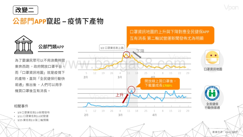 从5大类APP数据看新冠肺炎引爆的经济改变.pdf_第3页