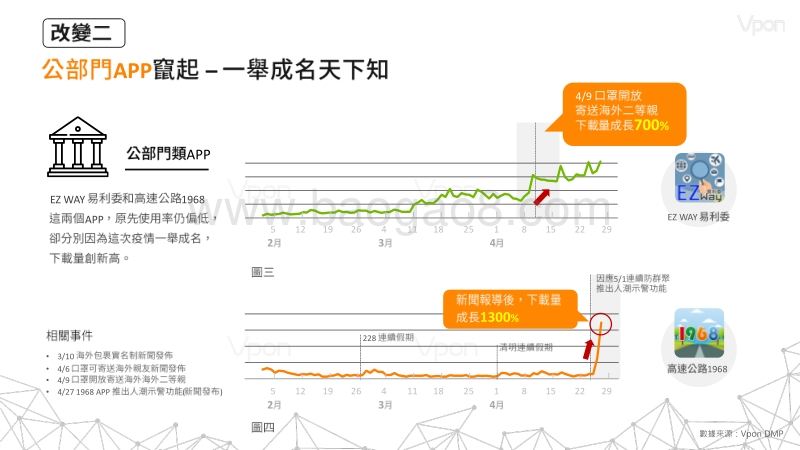 从5大类APP数据看新冠肺炎引爆的经济改变.pdf_第4页
