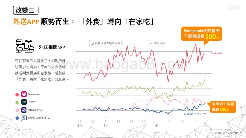 从5大类APP数据看新冠肺炎引爆的经济改变.pdf_第5页