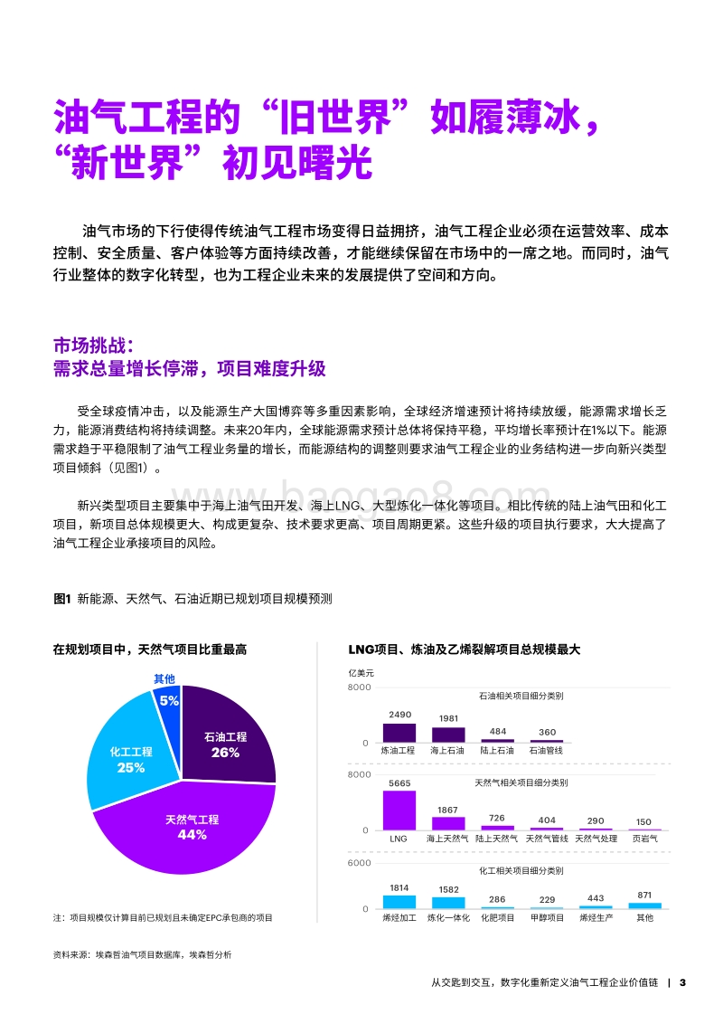 从交匙到交互，数字化重新定义油气工程企业价值链.pdf_第3页