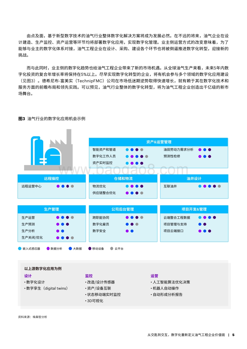 从交匙到交互，数字化重新定义油气工程企业价值链.pdf_第5页