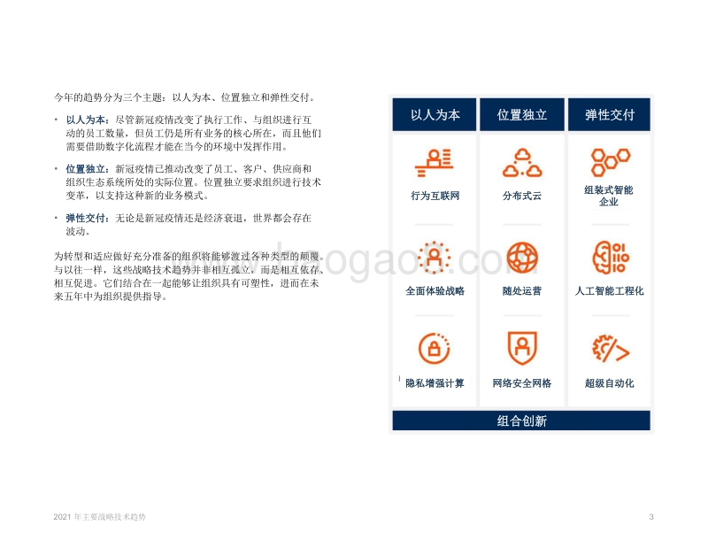 2021年主要战略技术趋势.pdf_第3页