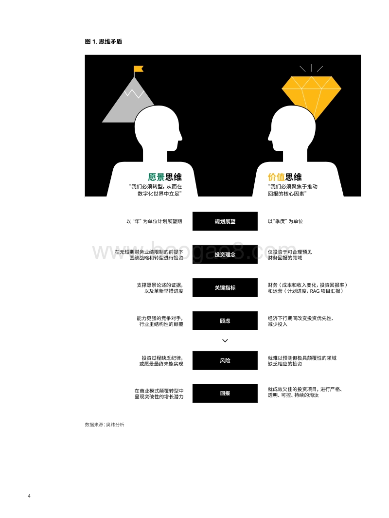 2020年金融行业态势报告.pdf_第5页