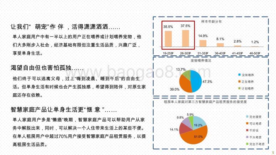 2020-2021年5G时代一二线城市家庭分类画像及信息消费特征研究报告.pptx_第3页