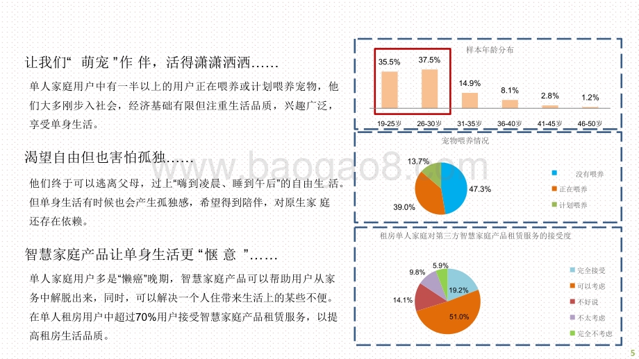 2020-2021年5G时代一二线城市家庭分类画像及信息消费特征研究报告.pdf_第3页