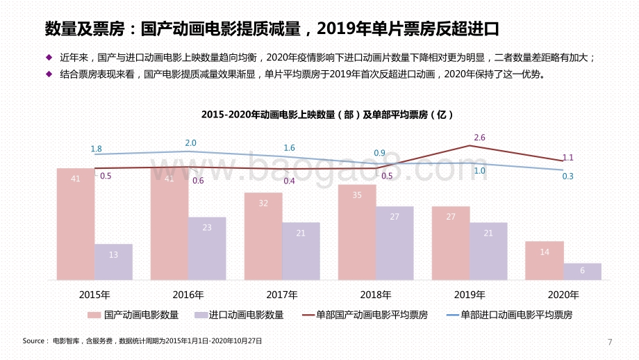 2019-2020中国动画电影市场研究报告.pdf_第4页