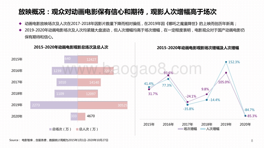 2019-2020中国动画电影市场研究报告.pdf_第5页