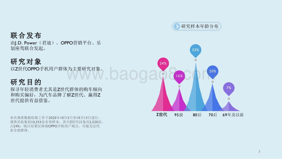 2020-2021中国Z世代购车倾向研究报告.pdf_第3页