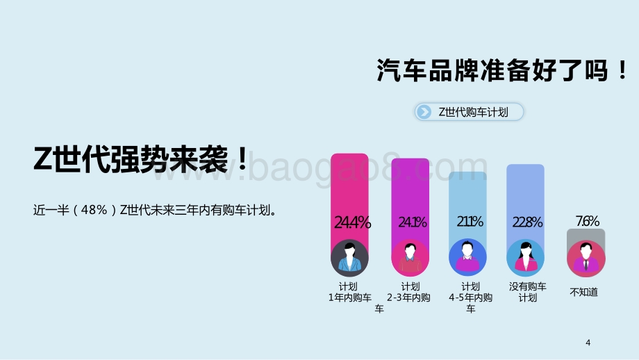 2020-2021中国Z世代购车倾向研究报告.pdf_第4页