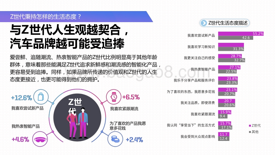 2020-2021中国Z世代购车倾向研究报告.pdf_第5页