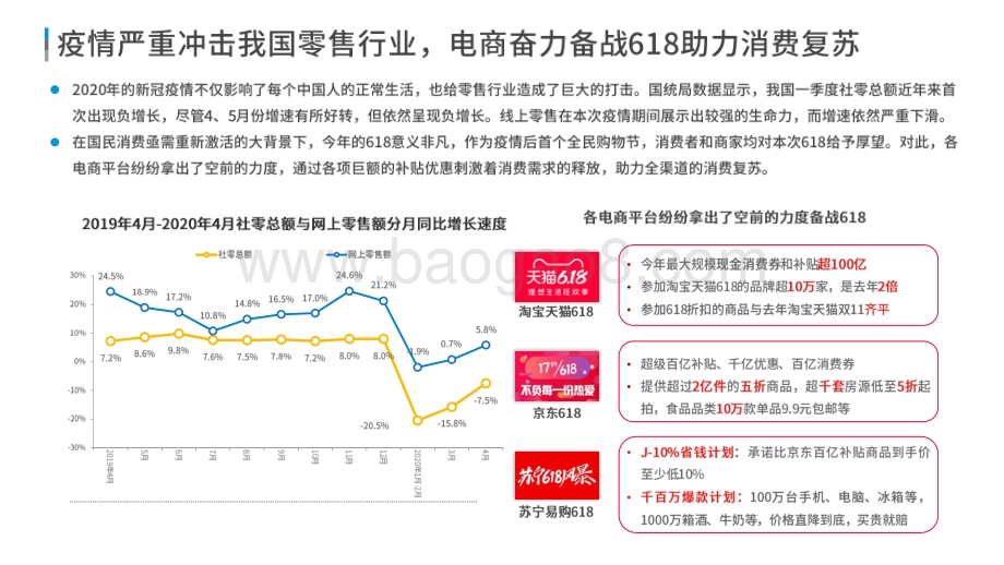 2020-2021电商行业618购物节研究报告(2).pdf_第4页