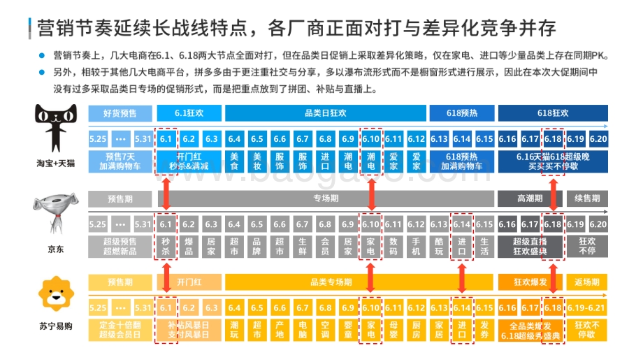 2020-2021电商行业618购物节研究报告(2).pdf_第5页