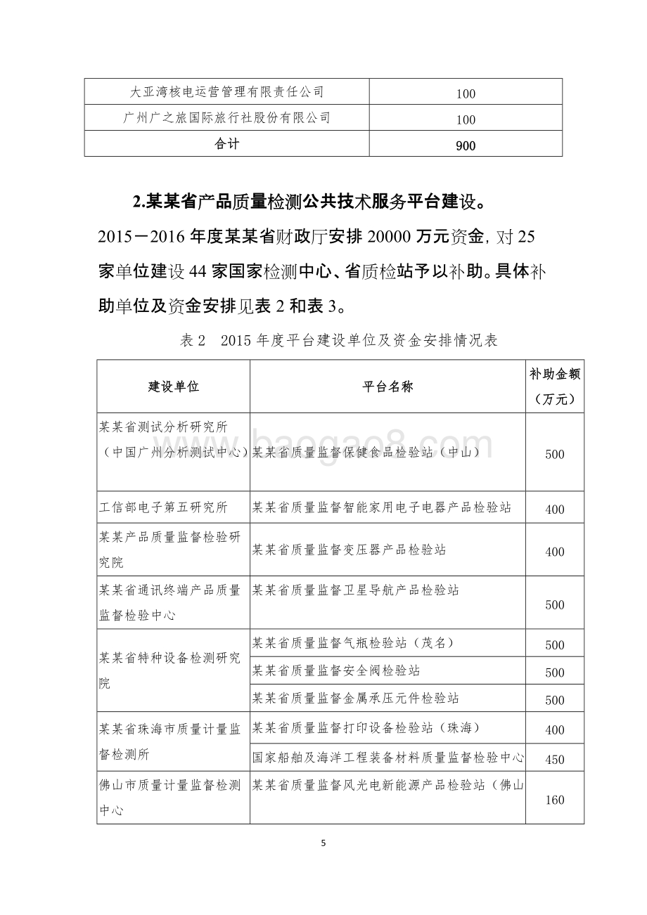 标准战略和质量检测专项资金绩效评价报告.doc_第5页