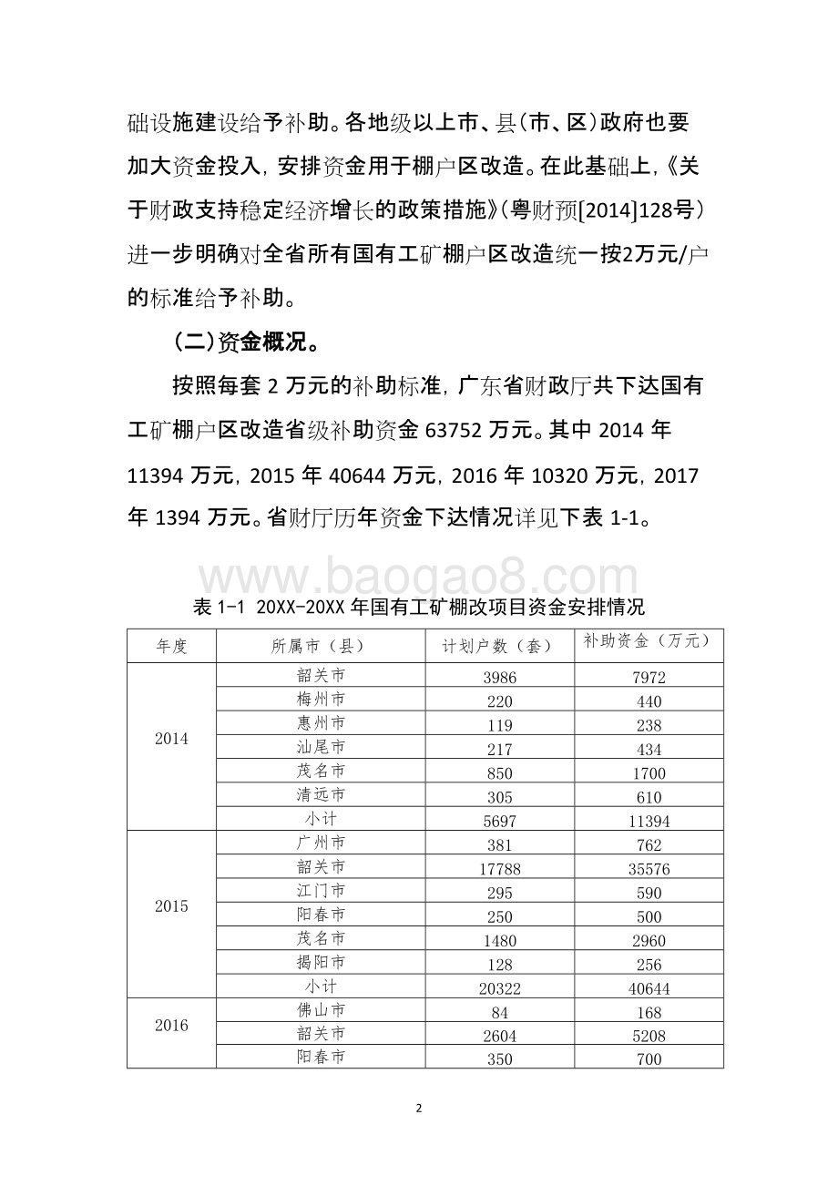 国有工矿棚户区改造项目绩效评价报告.doc_第4页