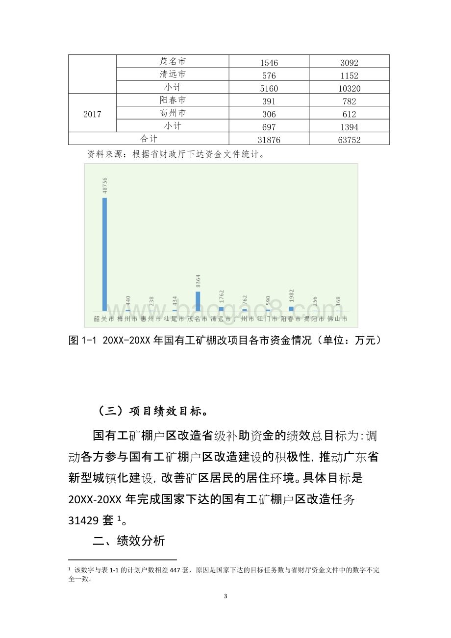 国有工矿棚户区改造项目绩效评价报告.doc_第5页