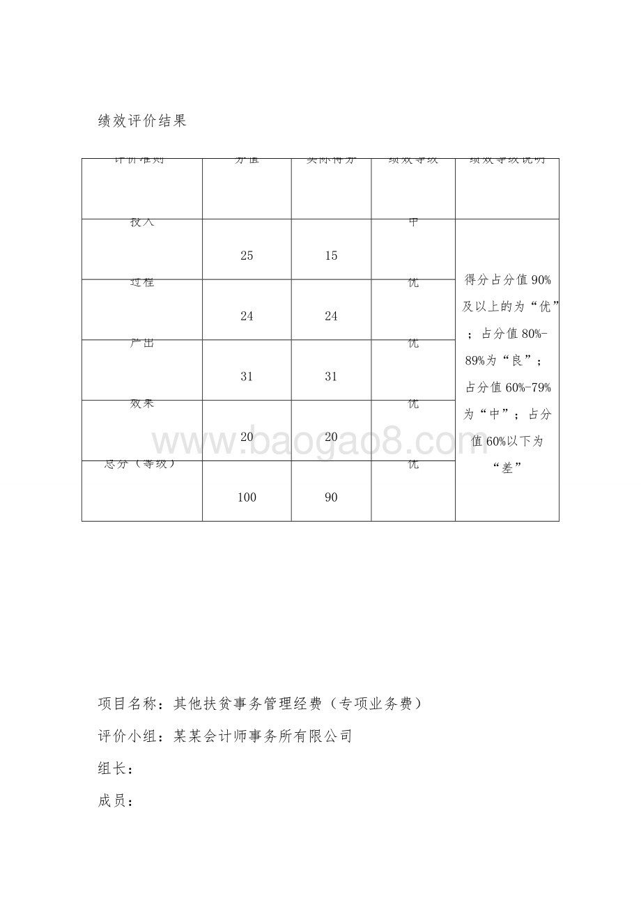 省扶贫工作办公室财政支出项目绩效评价报告.doc_第2页