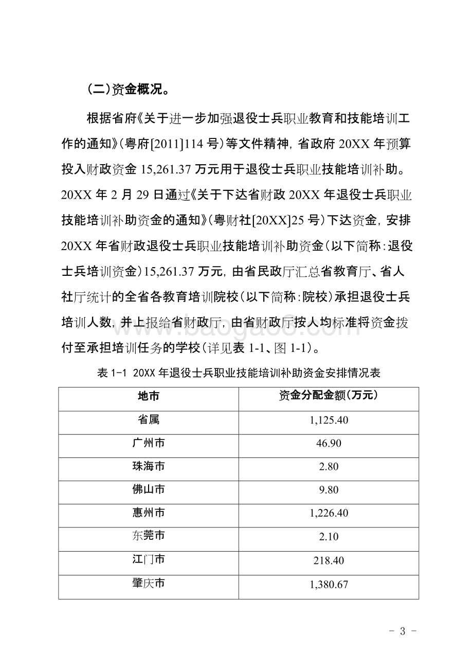 士兵职业技能培训补助资金绩效评价报告.doc_第4页
