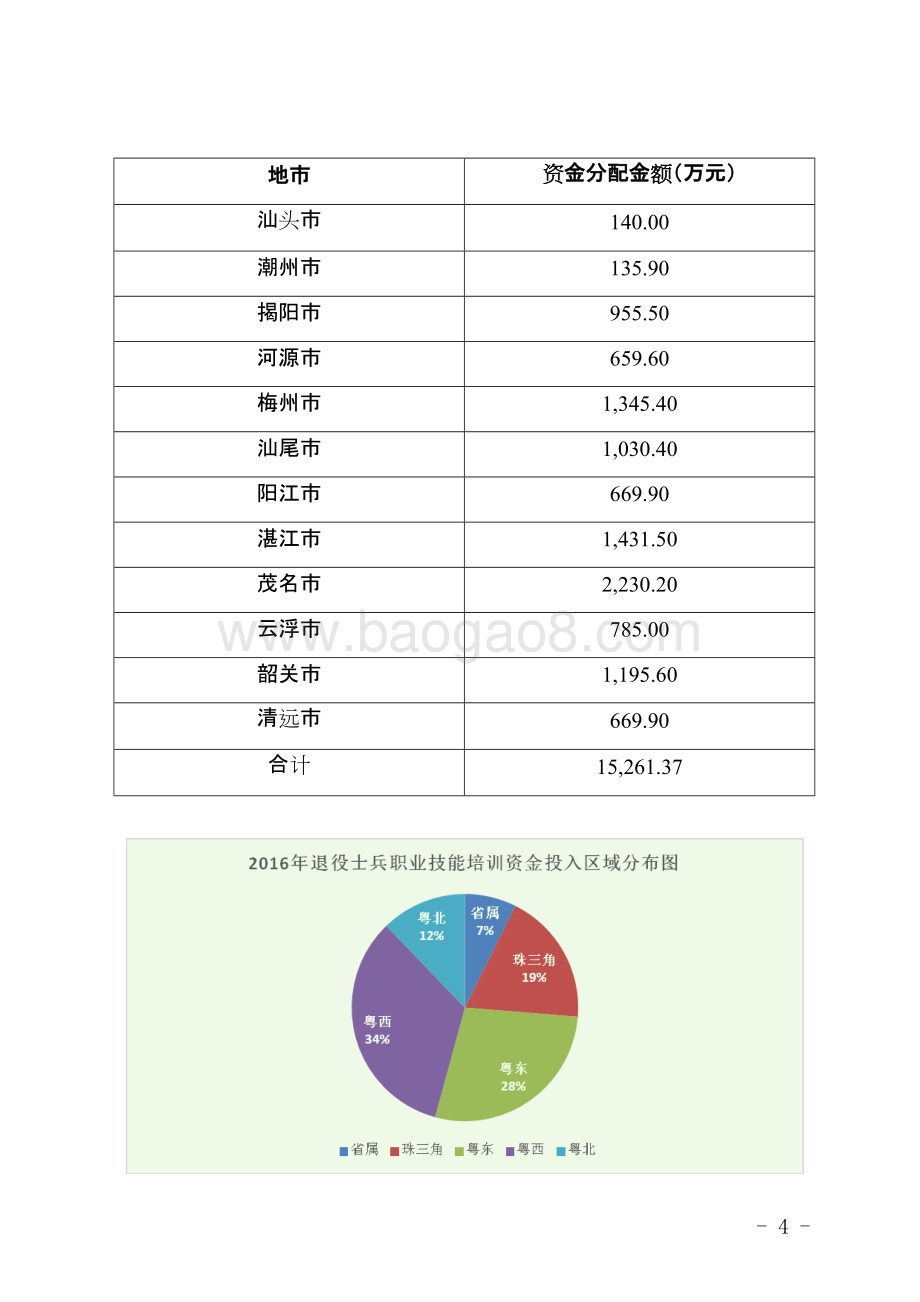 士兵职业技能培训补助资金绩效评价报告.doc_第5页